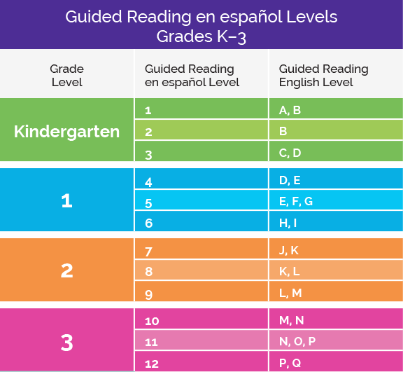 Sra Reading Levels Chart